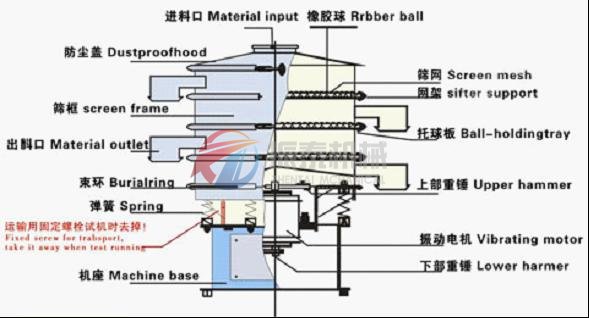 玻璃国产麻豆精品一区二区三区基本结构