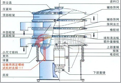 麻豆一区区三区四区产品麻豆振动筛结构图