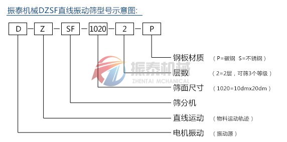 DZSF国精产品999麻豆亚洲型号示意图