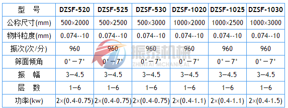 DZSF国精产品999麻豆亚洲技术参数表1