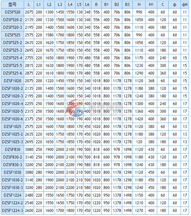 DZSF国精产品999麻豆亚洲安装尺寸表