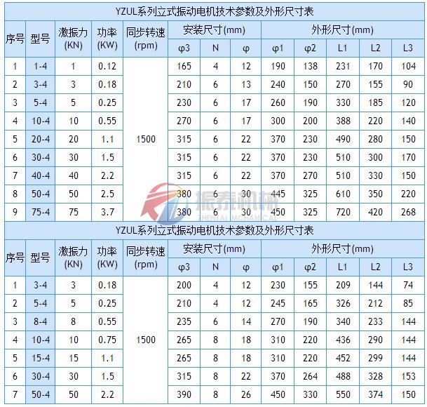 立式振动电机技术参数
