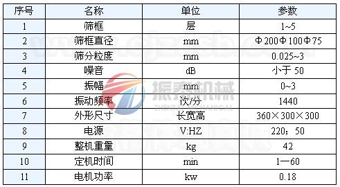 标准试验筛技术参数