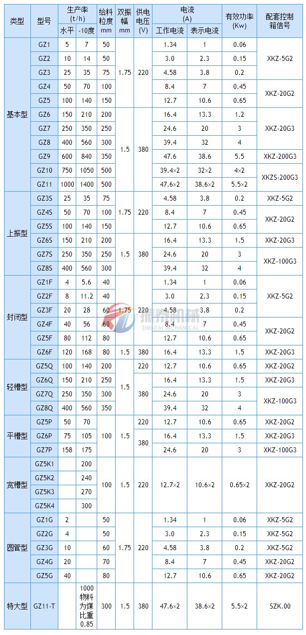 电磁振动给料机技术参数