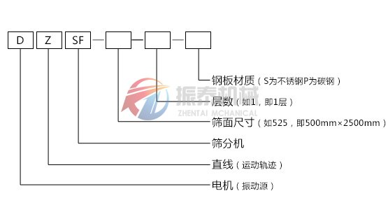 DZSF系列国精产品999麻豆亚洲型号示意图