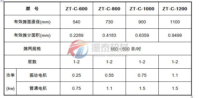 国产精品麻豆成人免费视频技术参数表
