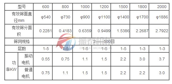 国产麻豆精品一区二区三区技术参数