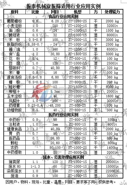 三次元国产麻豆精品一区二区三区筛分事例