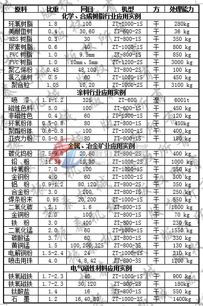 三次元国产麻豆精品一区二区三区筛分事例