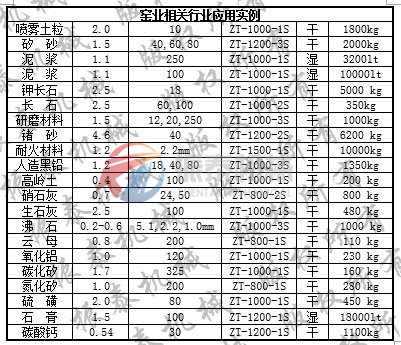 三次元国产麻豆精品一区二区三区筛分事例