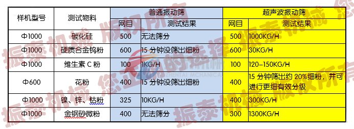 国产精品麻豆成人免费视频筛分实例